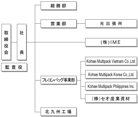 組織図画像