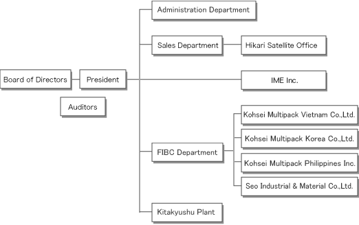 Organization Chart